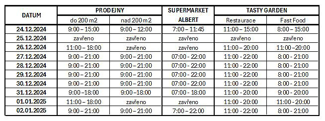 Oteviraci doba PALLADIA na Vanoce 2024 a Novy rok 2025